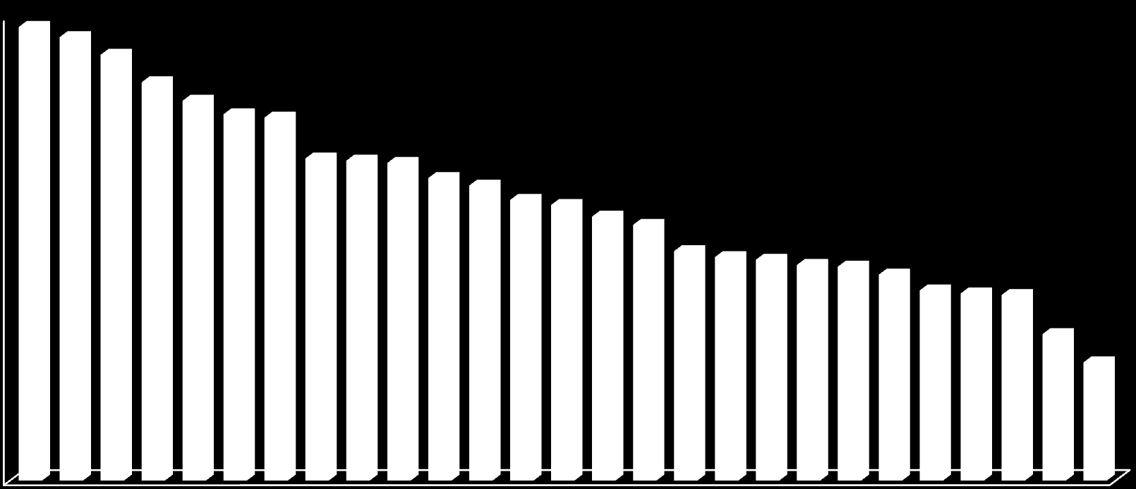 2011 YıLı BÖLGELERE GÖRE HBÖ YE KATıLıM ORANı, % (TÜİK, 2012) 4,5 4,4 4,3 4,1 4,0 3,9 3,7 3,6 3,5 3,5 3,1