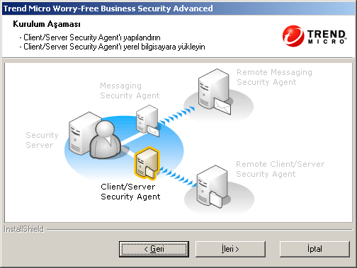 Trend Micro Worry-Free Business Security Advanced 6.0 Yükleme Kılavuzu ŞEKIL 3-20.