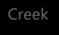 Creek www.creek.cm.tw Creek Data Cmmunicatin C.