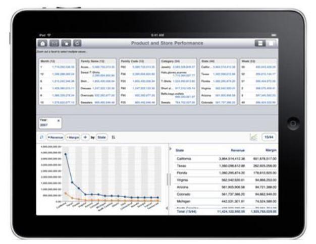 2014 SAP AG or