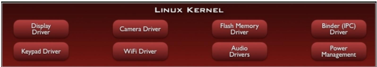 1-Linux