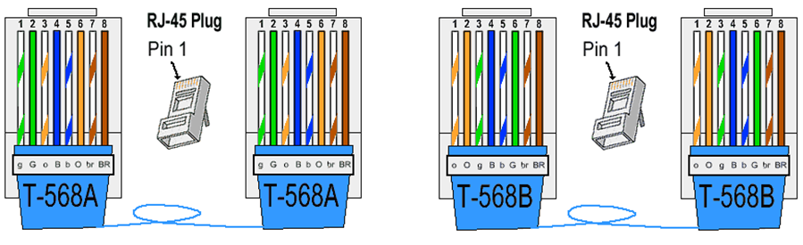 ġekil 2.29 : Düz kablo (Straight-Through ethernet cable) Eğer kablo bir ağ cihazından diğer bir ağ cihazına ya da bir bilgisayardan diğer bir bilgisayara takılacaksa o zaman ġekil 2.
