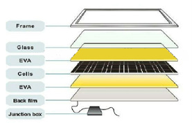 FOTOVOLTAİK PANELLER UCK60GW -240W Electricial Characteristics at 1 STC 240Wp Mechanical Characteristics 240Wp STC Power Rating 240W/24V Cell Type Poly Maximum Power Voltage (Vmp) 29.