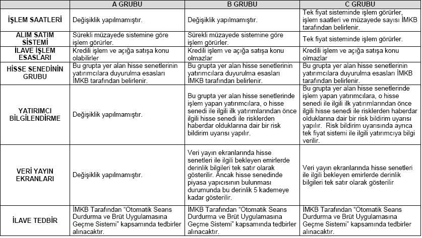 ihraçlarına ilişkin olarak izahname düzenleme muafiyeti kapsamında olmaları halinde izahname düzenlenmeyebileceğinin ve bu durumda şirkete, faaliyetlerine, ihraç edilen menkul kıymete ilişkin