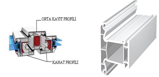 ġekil 1. 10: PVC orta kayıt profilleri ġekil 1.