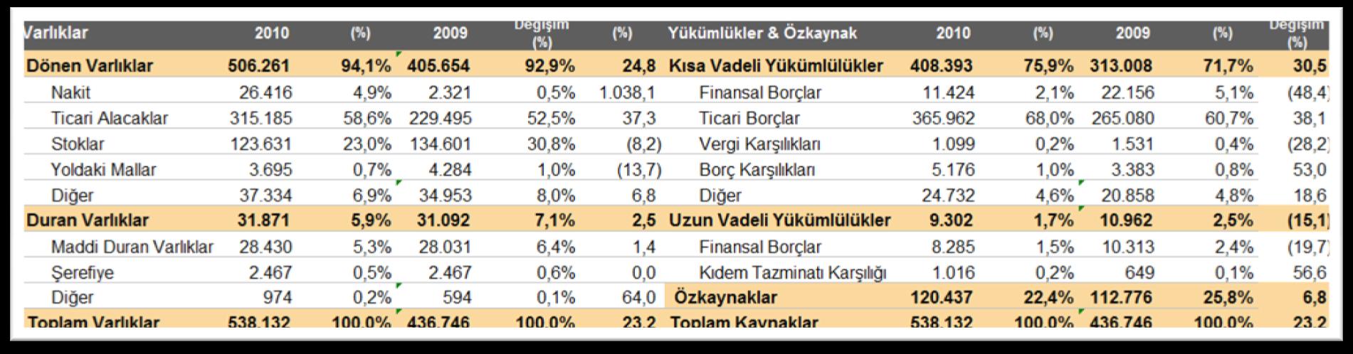 Özet