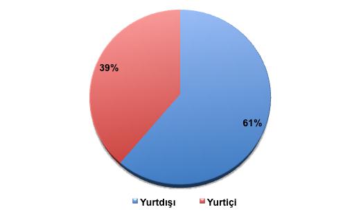 Efes Bira Grubu Çalışan Sayısı: