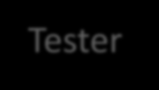 1.10. HATA (ERROR) TÜRLERİ 1-COMPILER ERROR Program yazılırken, kodlarda dilin kurallarına uymayan yazım (syntax) hatası olması durumunda oluşur. Ayıklaması kolaydır. Program oluşmaz.