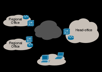 Kısacası Virtual Private Network (VPN), İnternet üzerinden başka bir ağa bağlanmayı sağlayan bağlantı çeşididir.