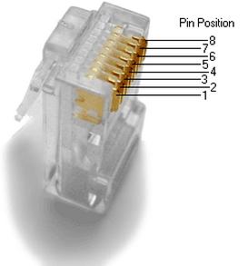 1000Mbps etnernet ağlarında kullanılır. Crosstalk daha az gerçekleşir. RJ 45 konnektörler ile bağlantı sağlanır. Cat6: 4 pair den oluşur.