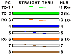 568A: 1.YB 2.Y 3TB. 4M. 5MB. 6.T 7.KB 8.