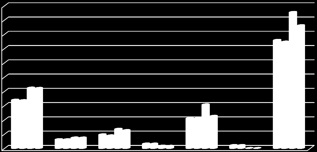 EKONOMİK SINIFLANDIRMAYA GÖRE BÜTÇE GİDERLERİ Kodu Açıklama Toplam Ödenek 2011 2012 Harcama Oran Toplam Ödenek Harcama Oran (%) (%) 01 Personel Giderleri 33.866.355 33.529.523 99,00 42.341.546 42.127.