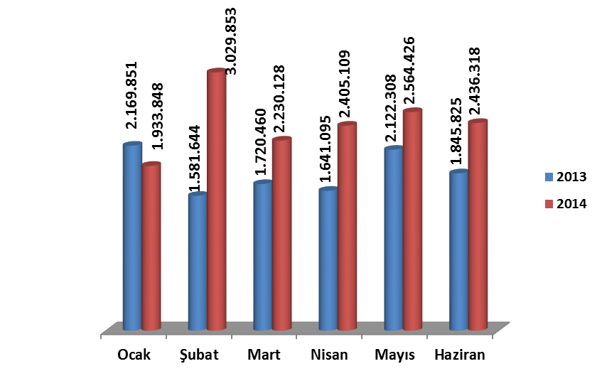 1.1.Personel Giderleri 2014 yılının ilk altı aylık döneminde bir önceki yılın aynı dönemine göre %31,75 oranında bir artış meydana gelmiştir.