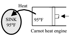 Ç.Ö.-5/2. Bir Carnot çevriminden sabit sıcaklıkta ısı geçişi sırasında aracı akışkanın entropi değişimi 1.3 kj/k kadar olmuştur.