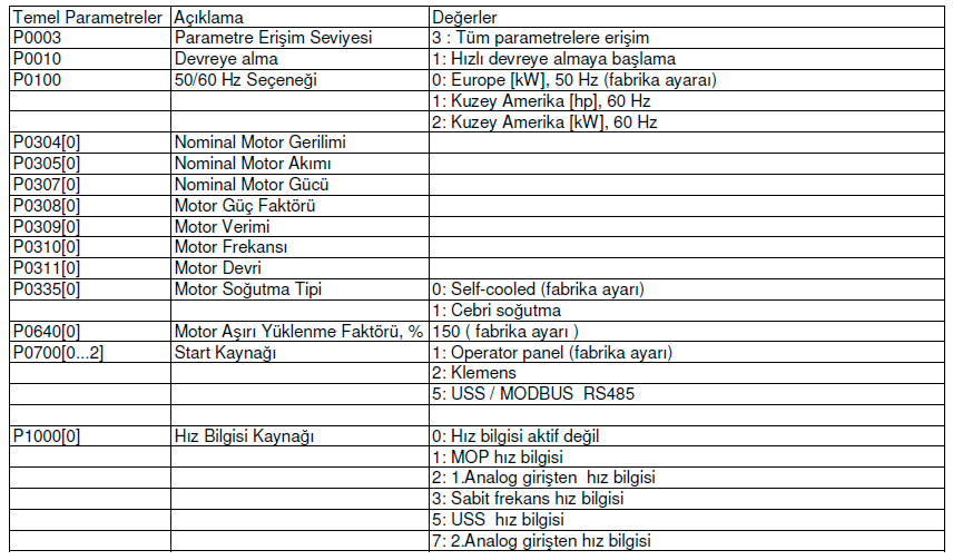 Hızlı Devreye Alma - Temel Parametreler-1 Parametre listesi üzerinden hızlı devreye