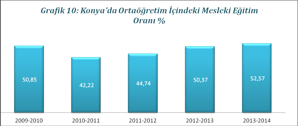 Tablo 36: Din Öğretimi Verileri İlçe adı Okul sayısı Öğrenci sayısı Öğretmen sayısı Derslik sayısı Derslik başına düşen öğr. Karatay 4 4.895 243 162 30 Meram 4 3.