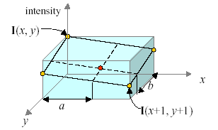 Bilinear Enterpolasyon I(x,y ) noktasının yoğunluk değerini, I(x,y),I(x+1,y),I(x,y+1),I(x+1,y+1) kullanılarak belirlenmesidir.