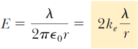 Gauss yasasının silindirik yük dağılımalarına uygulanışı: Sonsuz uzunluklu bir telin elektrik alanı.