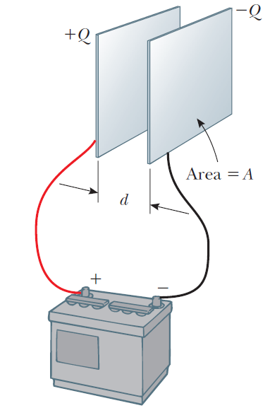 Kondasatör ve Sığa kavramları Aralarında V kadar potansiyel farkı olan eşit miktarda ancak zıt yüklerle yüklenmiş iki iletkenin bir araya getirilmesi ile oluşturulmuş sisteme