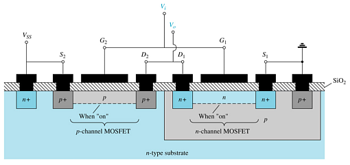 CMOS CMOS (complementary MOSFET), aynı katmanda hem p-kanal hem de n-kanal MOSFET kullanılarak oluşturulur.