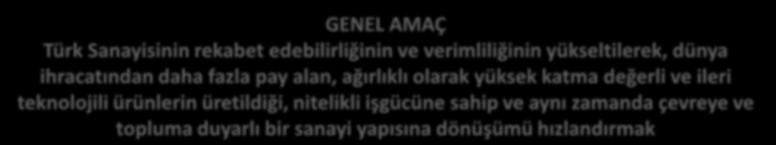 TÜRKİYE SANAYİ STRATEJİSİ TÜRKİYE SANAYİ STRATEJİSİ (2011-2014) GENEL AMAÇ Türk Sanayisinin rekabet edebilirliğinin ve verimliliğinin yükseltilerek, dünya ihracatından daha fazla pay alan, ağırlıklı