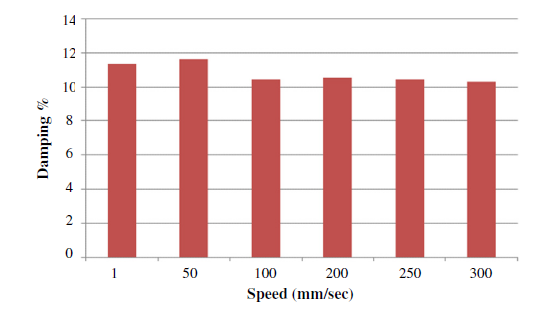 BRB Deprem Test Hızı Davranış Etkisi Hızın günlere yayılması