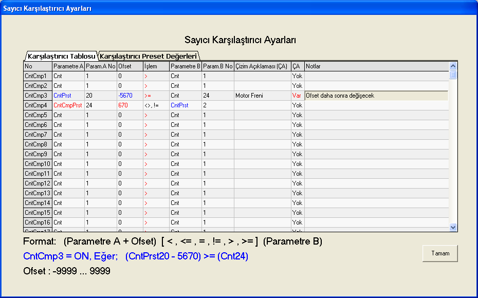 5.9.2 Sayıcı Karşılaştırıcı Preset Tablosu Sayıcı Karşılaştırıcı Ayarları Penceresi nde Karşılaştırıcı Preset Değerleri sekmesi tıklanarak Sayıcı Karşılaştırıcı Preset Tablosu na erişilir.