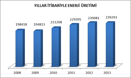 Türkiye Elektrik İletim A.Ş. (TEİAŞ) Genel Müdürlüğü tarafından hazırlanan 2013-2017 dönemi Türkiye Elektrik Enerjisi 5 Yıllık Üretim Kapasite Projeksiyonu nda üç farklı baz senaryo hazırlanmıştır.