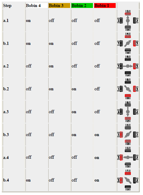 27 Şekil 2.22 Karma uyartım 2.1.1.10. Step motorların denetimi Step motorların 2 tip denetim vardır. Bunlar su şekildedir; 2.1.1.10.1. Açık Döngü Denetim Şekilde açık döngü denetim için blok diyagramı görülmektedir.