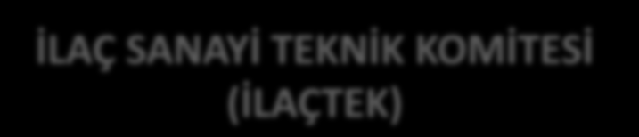 İLAÇ SANAYİ TEKNİK KOMİTESİ KAMU KURUM VE KURULUŞLARI ÖZEL SEKTÖR TEMSİLCİLERİ İLAÇ SANAYİ TEKNİK KOMİTESİ (İLAÇTEK) AMAÇ: Ülkemizde ilaç sanayi politikasının günün şartlarına ve teknolojinin