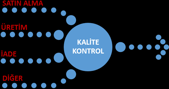 Kalite Kontrol Yenilikler Amaç ve Fayda Kalite Kontrol modülünde ISO 2859 standardının desteklenmesine, kullanımın daha fonksiyonel ve rahat olabilmesine yönelik bazı iyileştirme çalışmaları