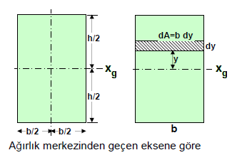 Örnek: Şekilde verilen dikdörtgenin, a.