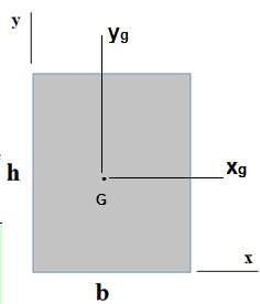 Temel Alanların Atalet Momentleri: Tam Daire Yarım daire I x = I y = πr4 4 =π.d4 64 I x = I y = πr4 8 =π.d4 128 Dikkat: Ix ağırlık merkezinden değil, daire merkezinden geçen eksene göredir.
