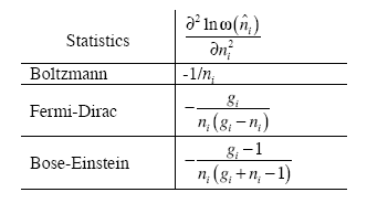 Ders 8, Sayfa 17 ve e -βεini terimi, ekstremum koşulunda kullanılır.