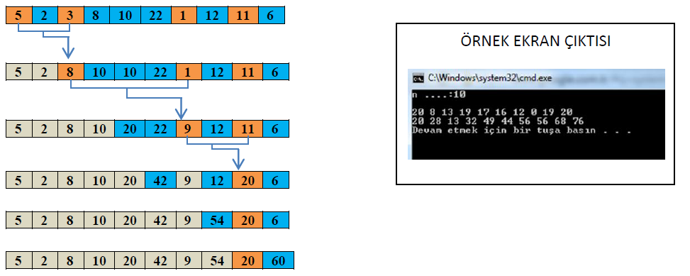 4- N=20 elemanlı bir dizinin bütün elemanları 0 ile 100 arasında rastgele değerler alsın (rand() fonksiyon kullanılacak). Bu dizideki sayıları küçükten büyüğe doğru sıralayan C++ kodunu yazınız.