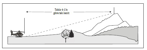 a) Yaklaşma ve kalkış tırmanma yüzeyleri A eğim profili %4.