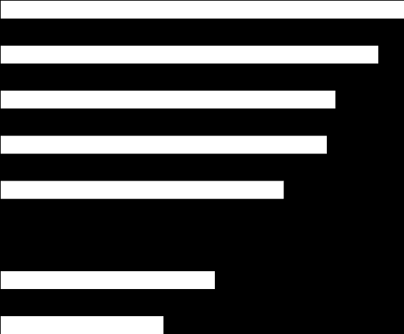 Havacılık Sektörü & Ekonomi Türkiye Pazarı Gelişimi GSMH Gelişim Tahmini (2013-2033) İç Hat Dış Hat Afrika 4.