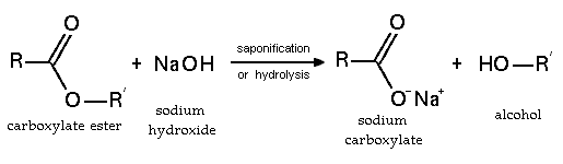 Ester reaksiyonları içinde esterlerin bazlarla olan reaksiyonuna sabunlaşma denir.sabun eldesinin temelinde bu reaksiyon vardır.kullanılan bazın çeşidine göre farklı sabunlar elde edilebilir.
