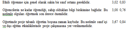 VERĐLERĐN ANALĐZĐ VE GĐRĐŞ BULGULAR Bilginin doğrudan aktarım anlayışı hk öğretmen eğilimleri Çizelgedeki ortalama