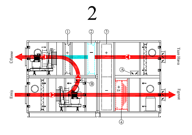 (1) Isıtıcı, (2) Kondenser, (3) Isı Geri Kazanım ( Heat-Pipe ), (4) Evaporatör, (5) Kompresör 2.