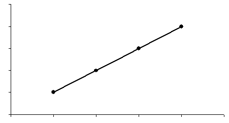 konsantrasyon grafiklerinden konsantrasyon değerleri hesaplanır (Şekil 3.3). Meyvelerdeki şeker mikarının belirlenmesinde seyreltmeler de dikkate alınmalıdır.