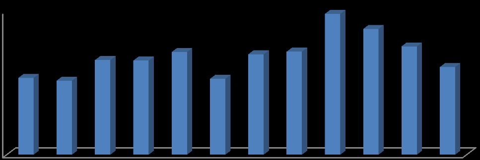 1.1. AYLARA GÖRE SATILAN BANDROL ADETLERİ 2013 yılı aylık satılan bandrol istatistiklerini kapsayan özet sonuçlar Tablo 1.1. de verilmiştir. Bu sonuçlara göre 01.01.2013-31.12.