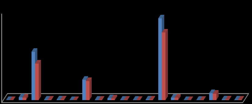 5846 sayılı Kanunla Adi Şirket tarafından Anonim Şirketlerce İşletilen Bağımsız İdari Kurumlar Dernekler Gerçek Kişi Ticari İşletmeleri Gerçek Kişilerce İşletilen Hizmet Yerinden Yönetim İktisadi