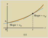.0.0 ÖRNEK: eken bounca hareke eden br parçacığın hızı =(40-5 m/ fadene göre zamanla değşmekedr. a =0 le = zaman aralığındak oralama me bulun. b = dek (an me bulun.