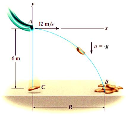 EĞİK ATIŞ Bir merminin serbest uçuş hareketi iki dik bileşen şeklinde, yatay ve dikey hareket olarak incelenir. Bu harekette hava direnci ihmal edilerek çözüm yapılır.