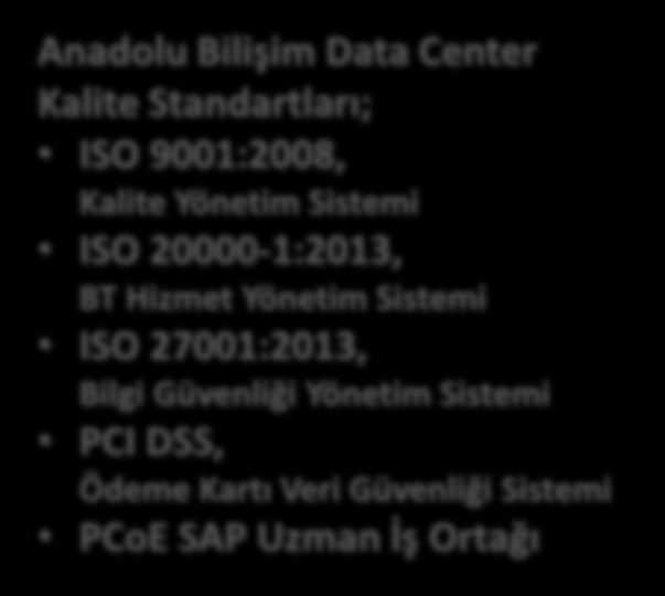 9001:2008, Kalite Yönetim Sistemi ISO 20000-1:2013, BT Hizmet Yönetim Sistemi ISO 27001:2013, Bilgi Güvenliği Yönetim Sistemi PCI