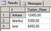 Şekil 31. Personel tablosundaki farklı iller SELECT il, COUNT(*) Personel_Sayısı GROUP BY il; Yukarıdaki sorgu ifadesi personel sayısını illere göre gruplayarak getirir.