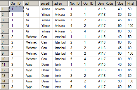 Şekil 50. Ogrenci ve Notlar tablolarının CROSS JOIN ile birleştirilmesi? CROSS JOIN hangi amaçlarla kullanılabilir? Kullanıcıya sağlayacağı yararlar neler olabilir? Araştırın.