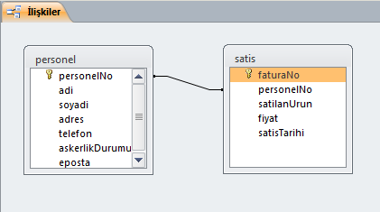 İlişkiler bölümünde Resim 14 teki gibi tablolar ve ilişkiler görüntülenir. Tablolar arasındaki çizgi (Resim 14) ilişkiyi ifade eder.