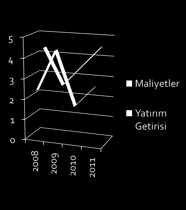 Avantajlar Müşteriye verilen hizmetin kalitesini artırma Müşteri Bağımlılık Oranlarını Artırma(Servise Gelen /Gelmeyen Müşteriler) Servis ve Satış Personelinin Verimlilik ve Performansını Kotrol